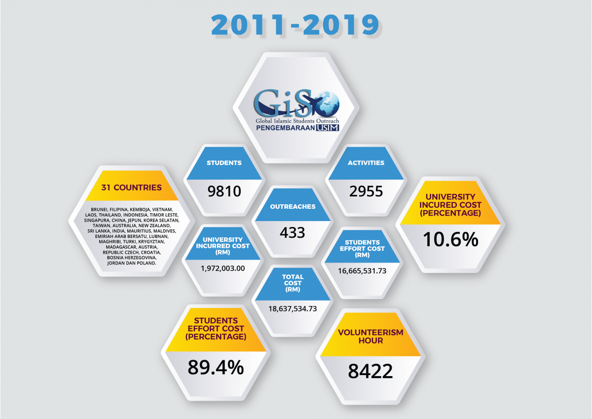 poster giso 2019-01