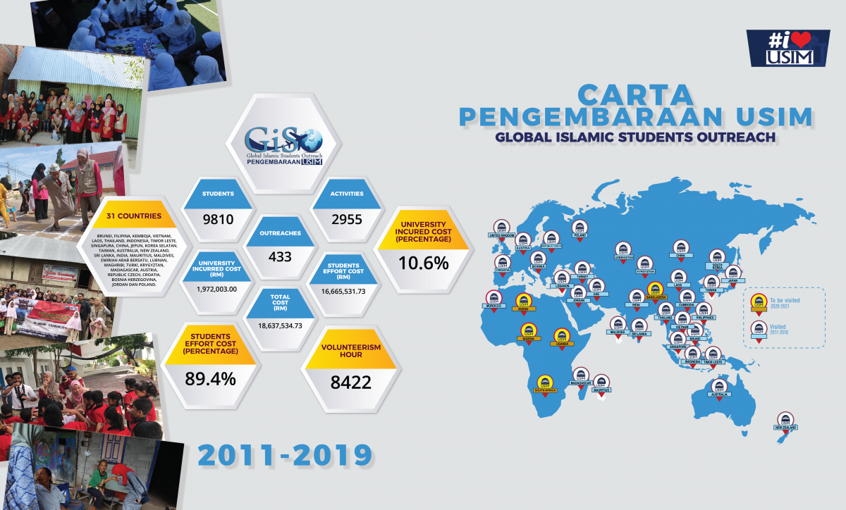 poster giso 2019