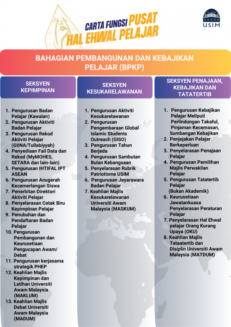 Fungsi Bahagian Pembangunan Dan Kebajikan Pelajar (BPKP) – BAHAGIAN HAL ...